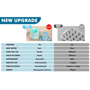 Buy cheap Cylinder Silicone Ice Cube Mold Decompress Ice Lattice Press Type Mini Ice Maker Cup from wholesalers