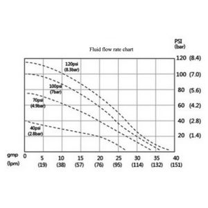 Buy cheap Pneumatic Stainless steel diaphragm pump for food processing transfer from wholesalers