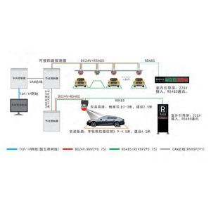 Buy cheap Improve Parking Efficiency and Accuracy with Analytics And Reporting Parking Navigation System from wholesalers