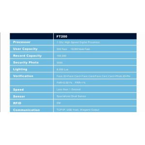 Buy cheap Biometric Face Recognition Fingerprint Time Attendance System TCP/IP USB Access Control System Clock Recorder Employees from wholesalers