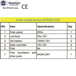 China 12V 24V solar lighting, solar garden lighting,lighting pole，solar led garden lighting on sale