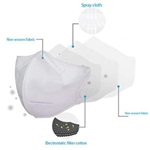 Buy cheap Breathable Non Woven N95 Particulate Respirator Mask from wholesalers