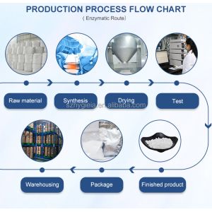 Exclusive Trans-Resveratrol Supplier ODM/OEM Formula Development For Global