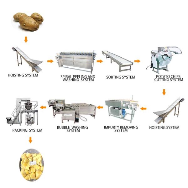Buy cheap Cassava Starch Processing Line / Tapioca Cassava Flour Processing Machine / Cassava Processing Machinery Flour from wholesalers
