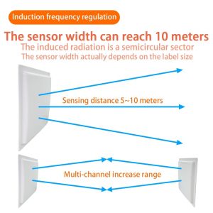 Buy cheap 5-10m Detection Range 1 Host 4 Antenna UHF 860-960 MHz RFID EAS System from wholesalers