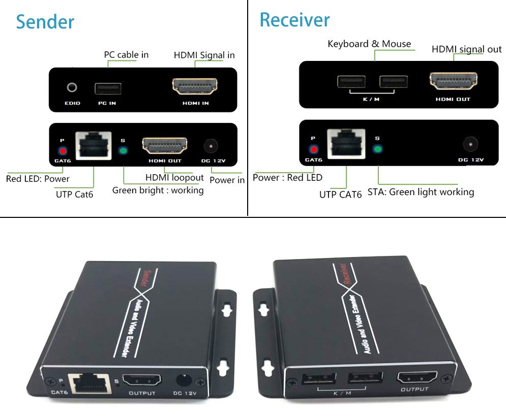60M 1080P HDMI KVM Extender With Loop Out