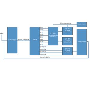 Buy cheap DC Power Supply Test Aging Cabinet with 4 Layers Real-time Monitoring and Multiple Load Modes for Burn-in Test Chamber from wholesalers