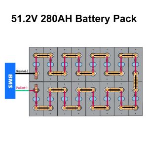 Buy cheap Poland EU warehouse 51.2V 280ah 300ah DIY Battery Kits EVE Grade A For Solar System from wholesalers