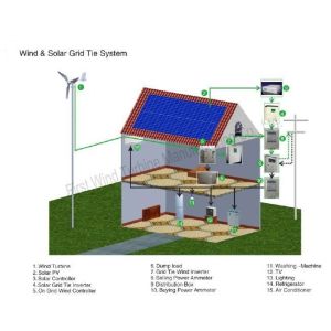 Buy cheap Wind &Solar Grid Tie System product