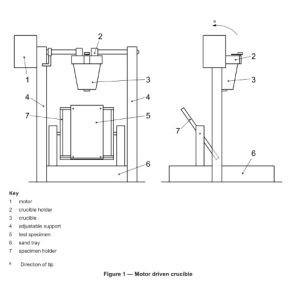 ISO9185 Fire Testing Equipment Protective Clothing Molten Metal Splash Test