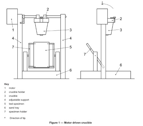 ISO9185 Fire Testing Equipment Protective Clothing Molten Metal Splash Test
