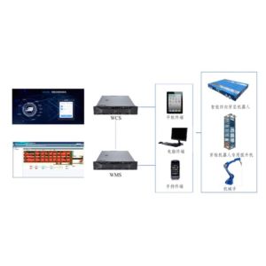 Buy cheap Monitoring System WMS WCS ASRS Automated Material Handling System from wholesalers