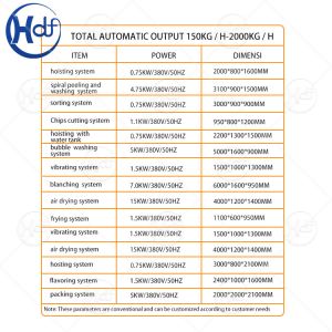 60KG/H Fully Automatic Potato Chips Making Machine French Fries Production Line