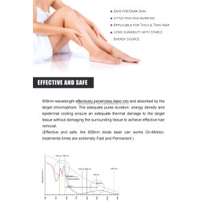 Buy cheap IPL SHR Diode Laser Hair Removal Face , Painless 3 Wave Ice Diode Laser from wholesalers