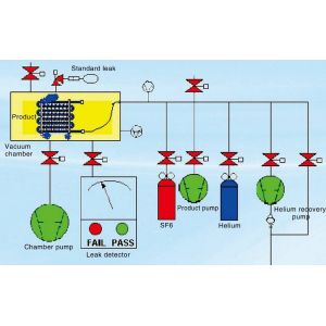 Buy cheap Manully Helium Sniffer Test for Products Assembly Line With Helium Charging And Recovery System from wholesalers