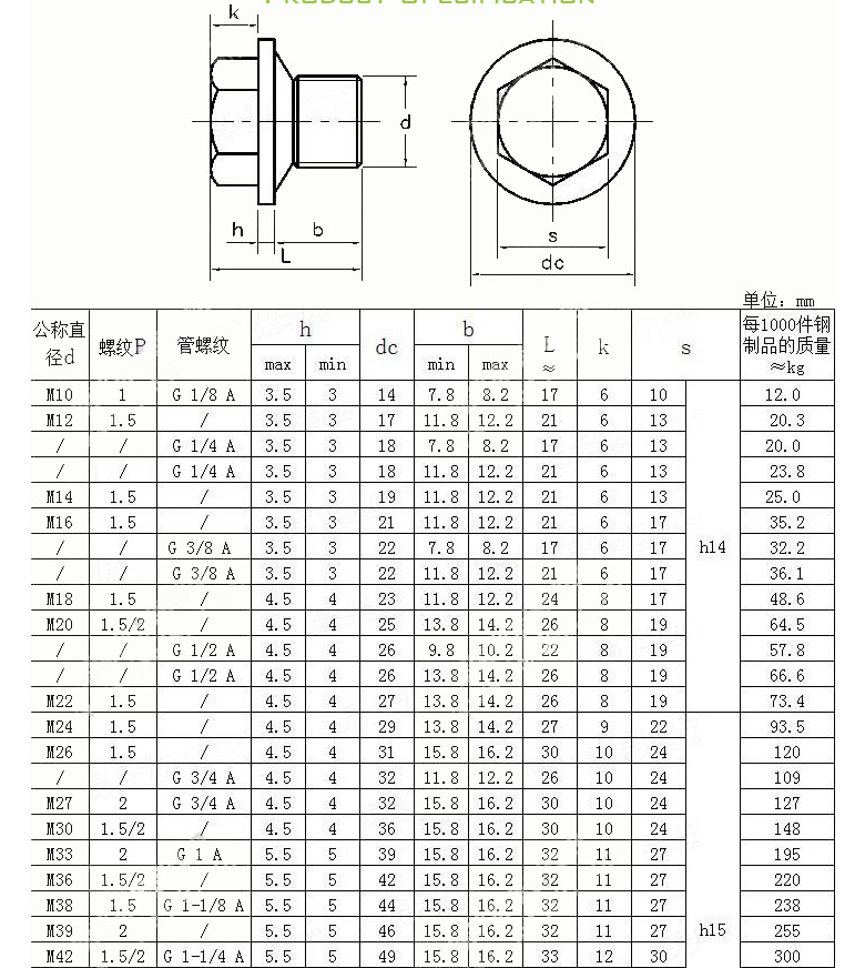 Stainless Steel Oil Drain Laryngeal Plug NPT Hex Socket Magnetic Allen Head Pipe Plug with Anodized Finish and ZINC Coating