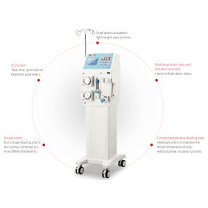 Buy cheap Double pump plasma separation hemoperfusion machine price from wholesalers