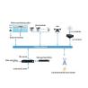 Buy cheap Accurate Water Area Detection Surveillance Radar Pulse Compression High Sensitivity from wholesalers