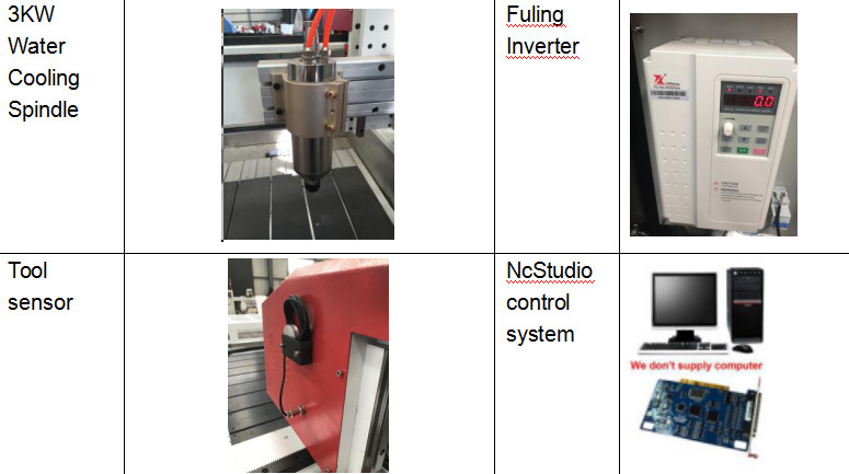 Buy cheap wood working/CNC Router/router machine/door router/MDF ROUTER/mdf processing machine/door groove milling from wholesalers