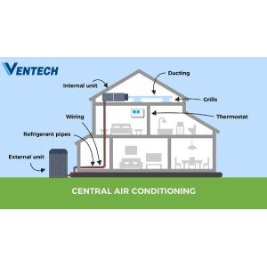 China Central Air Conditioner Air Freshener For HVAC System Rooftop Package Unit Catalogue on sale