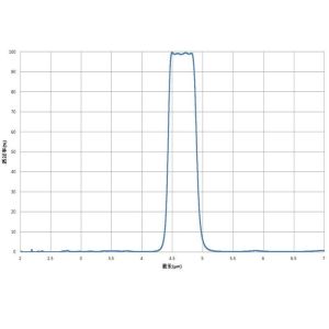 Buy cheap Design / Custom Made OEM / ODM Filter Coat Optical Lens Coating T>85%@4650nm FWHM≈470nm Filter4.65um from wholesalers