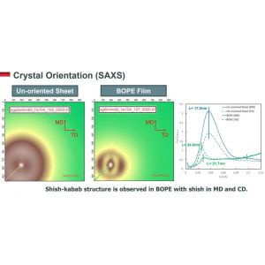 Buy cheap Biaxially Oriented Polyethylene BOPE Films Replace BOPA In Liquid Stand-Up Pouch HD-BOPE LD-BOPE LLDPE For BOPE Films from wholesalers