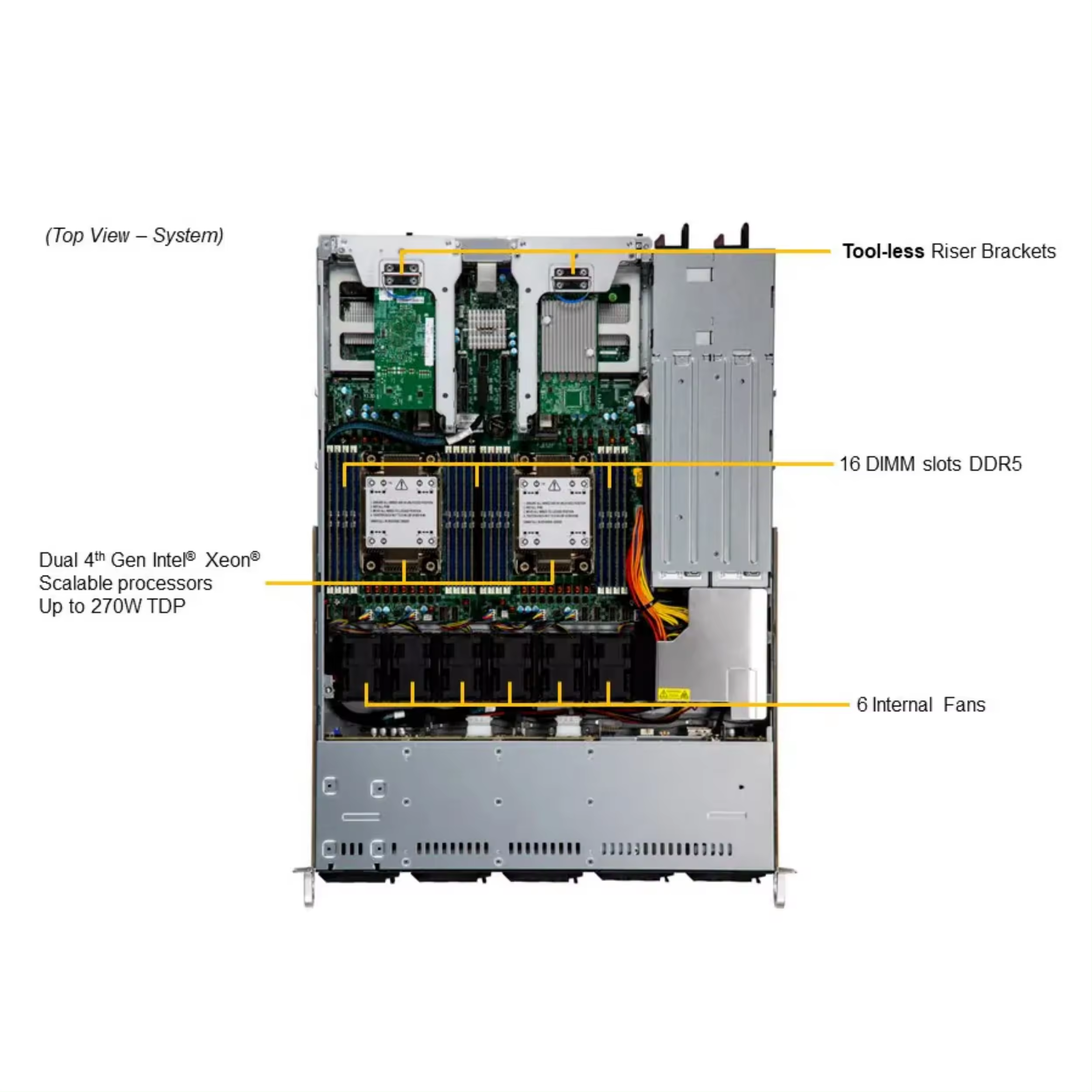 Supermicro Sys-121c-Tn2r X13 CLouDDC PCIe 5.02 1U 2 CPU SSD Rack Server with AOC-ATG-i2TM
