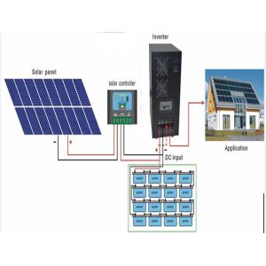 Buy cheap 2KW/3KW/4KW off-grid solar power generation with pure sine wave inverter, MPPT controller from wholesalers