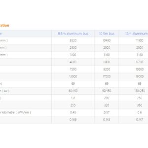 Buy cheap Integrated 69km/h 131kWh Vehicle Engineering Design New Energy Bus from wholesalers