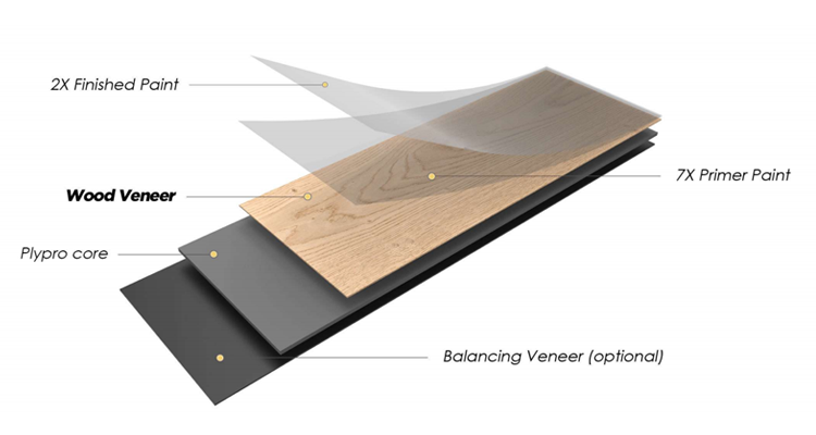 VSPC Wood Floor 8mm Waterproof and Fireproof with Natural Texture EUROPEAN Style
