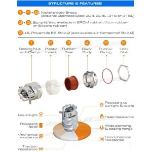 Buy cheap Brass IP68 Waterproof PG13.5 Thread Cable Gland with Strain Relief Clamp for 6-12mm Range from wholesalers