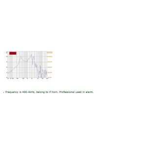 Buy cheap LS66W-3 8 Ohm 1W full paper flat cap for alarm horn.speaker; loudspeaker; reproducer; horn.loudhailer; from wholesalers