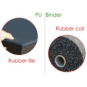 Buy cheap Two Layers High Temperature PU Binder For Rubber from wholesalers