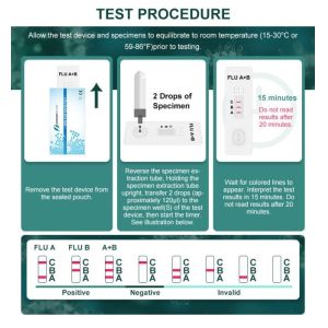 Multiplex Assay Influenza Flu A B Combo Rapid Test Device 25Tests/Kit
