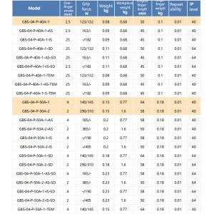 Buy cheap CNGBS Universal Robotic Arm Parts Collaborative Robot Gripper from wholesalers