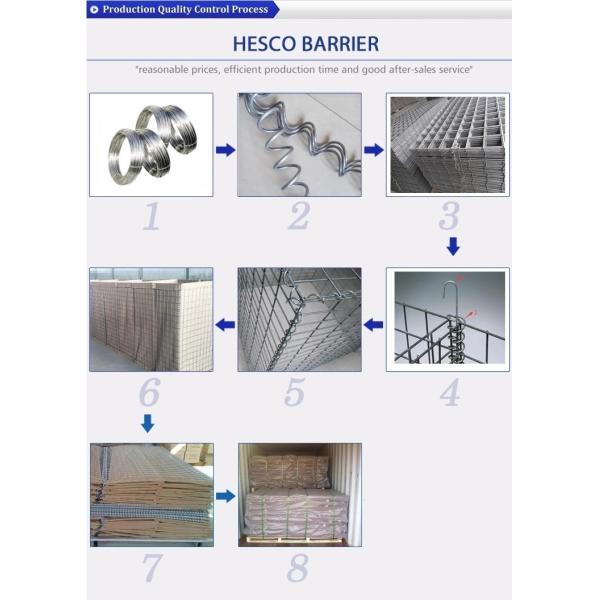 Zinc Aluminum Coated HESCO Wall 12B/12G HESCO Mil Welded Mesh