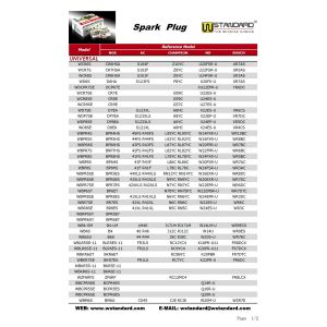 Buy cheap Motorcycle Spark Plug C7HSA WC7S D8EA CPR8EA ALL MODEL product