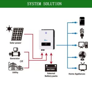 Buy cheap Customizable Hybrid Solar Inverter With Mppt Charge Controller 5500W 48V 100A Mppt Solar Controller Pure Sine Wave All In One from wholesalers
