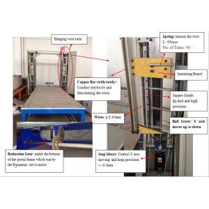 Styrofoam EPS 1.2mm Hot Wire CNC Foam Cutter