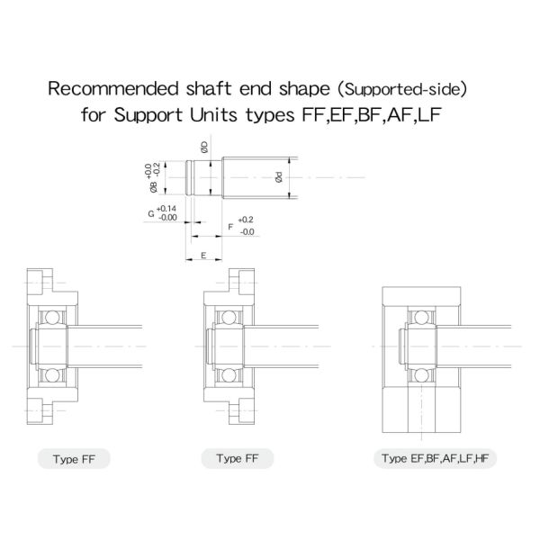 Fixed Side Ball Screw Peripherals Support Unit ISO3408 FK05 With Industrial Grade