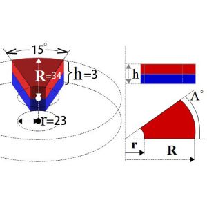 No Plating SmCo Motor Magnet made of Samarium Cobalt for Arc Applications