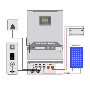 Buy cheap 10kW 48V 200Ah Deep Cycle Solar Panel Energy Storage System With MPPT Inverter from wholesalers