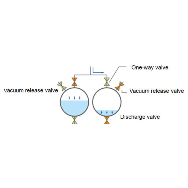 working principle of rotary evaporator
