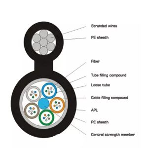 Buy cheap GYTC8S GYTC8A Figure 8 Aerial Overhead Fibre Cable Amour AluminumStranded Steel Wires from wholesalers