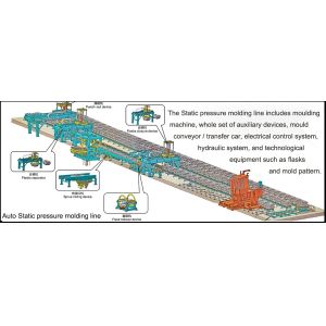 Buy cheap Static Pressure Automatic Moulding Line Customized Voltage OEM ODM Available from wholesalers