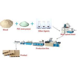 PVC WPC Conical Twin Double Screw Extruder Extrusion Line for Plastic Profile