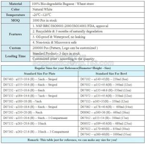Buy cheap Ecofriendly Paper Pulp Sugarcane Bagasse 10
