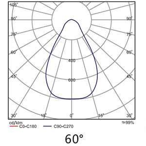 100w 150w 200w Led Floodlight Tower Flood Light Ip66 For Backyard Cricket House