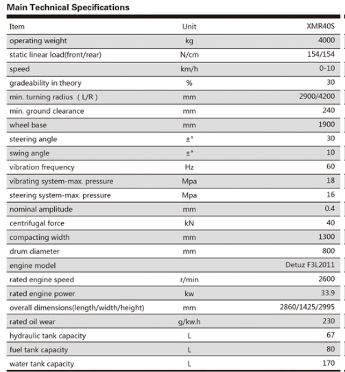Hydraulic Double Drum Vibratory Road Maintenance Machinery Hand Roller XMR-Series XMR40S