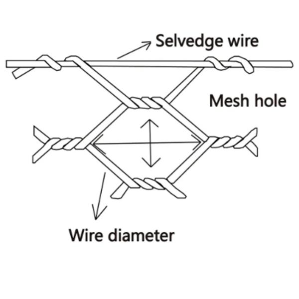Construction Hexagonal Gabion Wire Baskets OEM 3x1x0.5m Rock Basket Retaining Wall